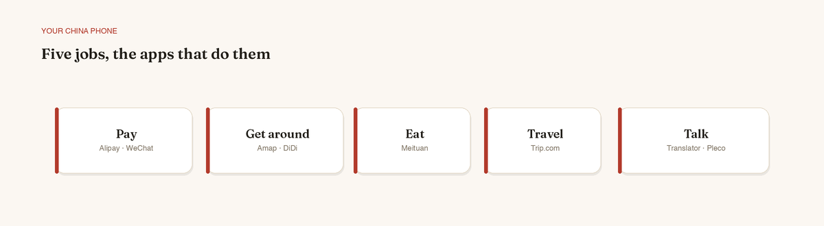 The kit by job: pay, get around, eat, travel, talk