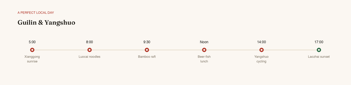 A perfect local day in Guilin, dawn to night