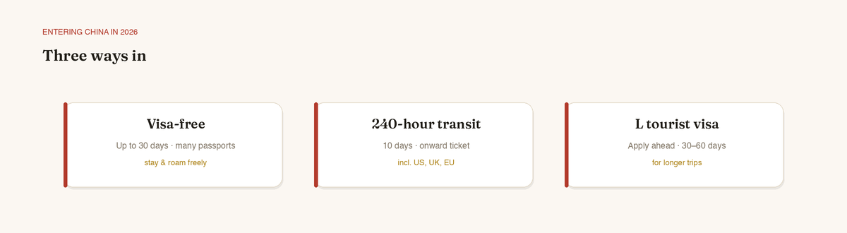 Three ways into China in 2026: visa-free, the 240-hour transit, and the L tourist visa